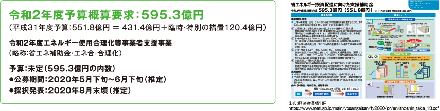 令和2年度予算概算要求：595.3億円