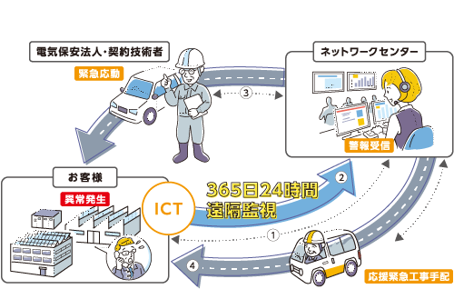 e-HOANサービス 図