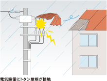 電気設備にトタン屋根が接触