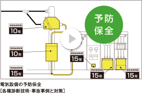 電気設備の予防保全 ［各種診断技術・事故事例と対策］