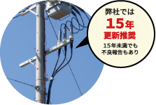 高圧ケーブルの更新推奨