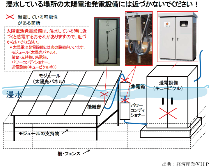 出典経済産業省HPより