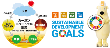 カーボンニュートラル・SDGs