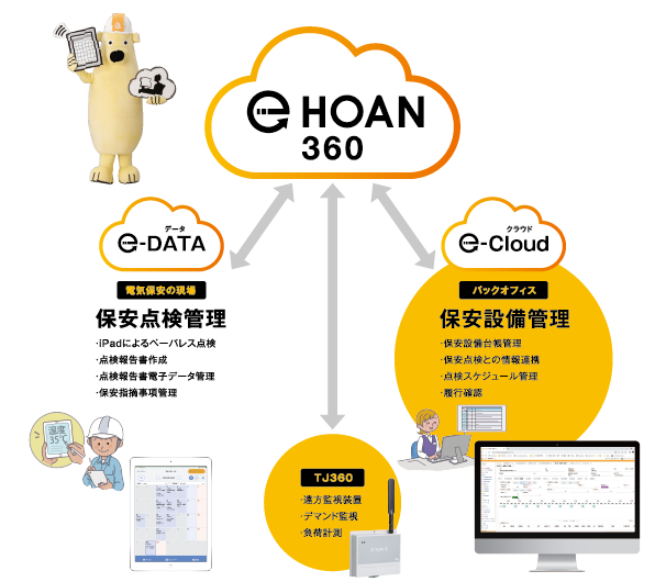 e-HOANサービス 図