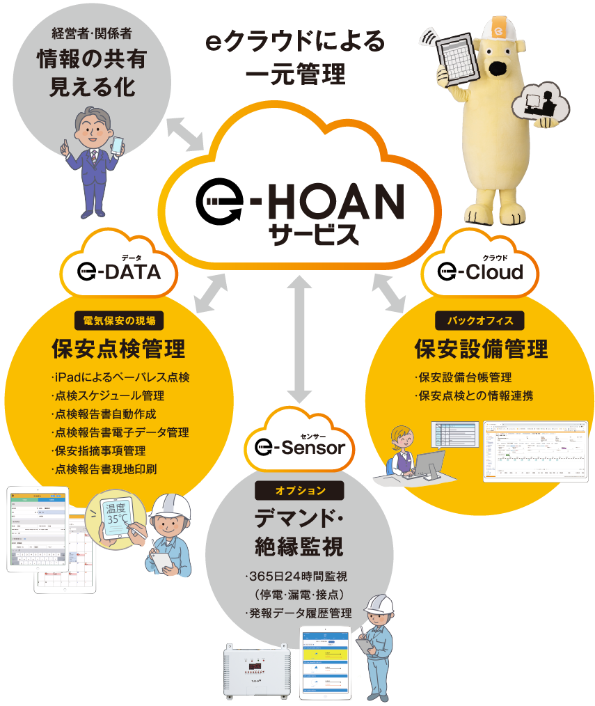 e-HOANサービス 図