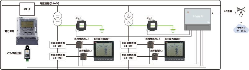 スマート保安の負荷計測図面