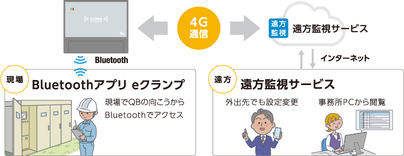 法廷点検の緩和