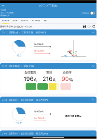 電流計測