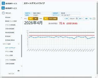 スマート定期計測