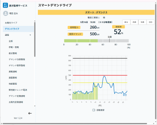 スマートデマンド
